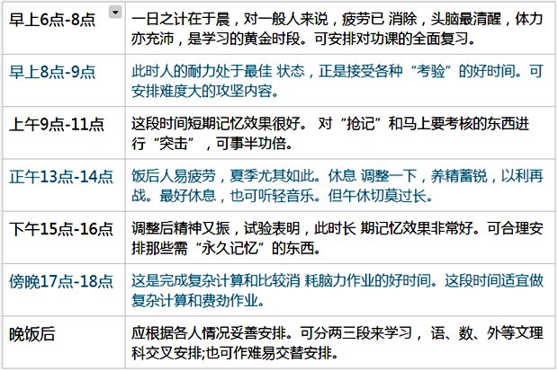 準高三暑假學(xué)習(xí)計劃,準高三學(xué)生暑假怎么過