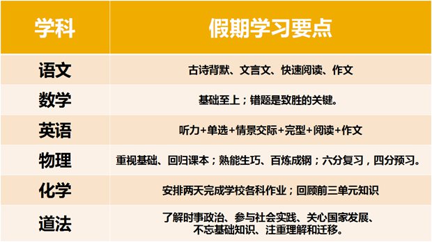 初中各科國慶學(xué)習(xí)要點
