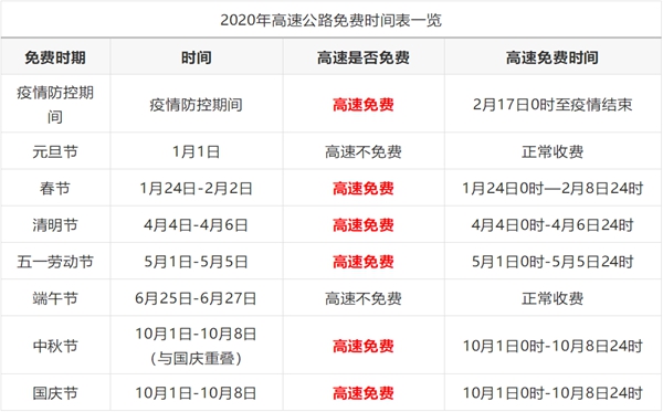 2020端午節高速免費嗎,2020年端午節是幾號
