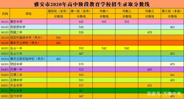 2021年四川中考分數線與錄取分數線匯總