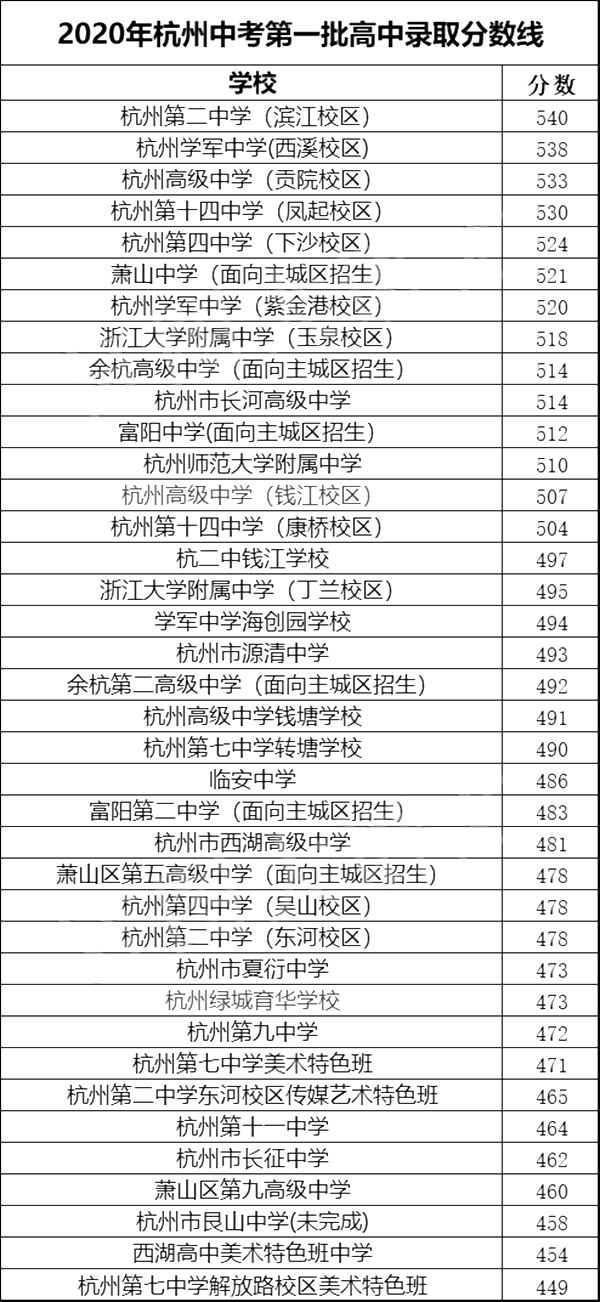 2021年浙江中考分數(shù)線與錄取分數(shù)線匯總