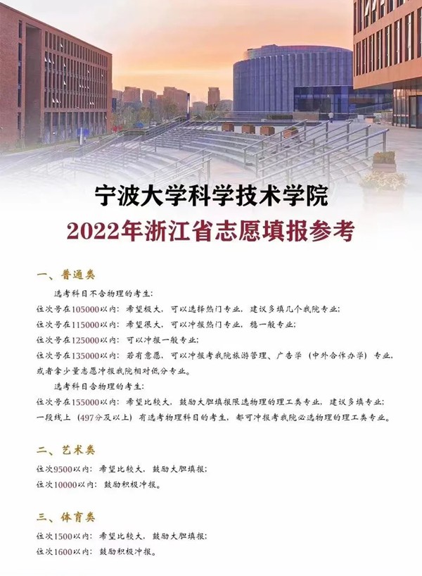 2022浙江高考多少分能上寧波大學科學技術學院,寧波大學科學技術學院在浙江預估分數線