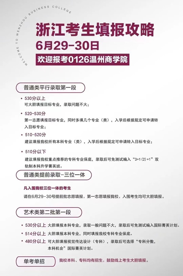 2022浙江高考多少分能上溫州商學院,溫州商學院在浙江預估分數(shù)線