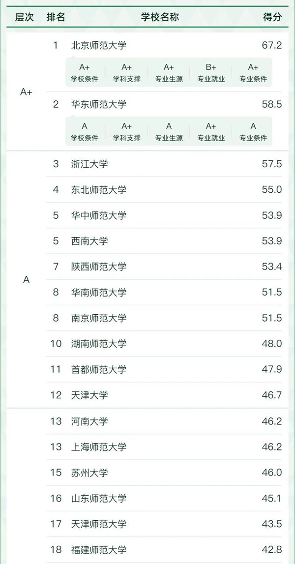 教育學類專業包括哪些,教育學類專業學什么