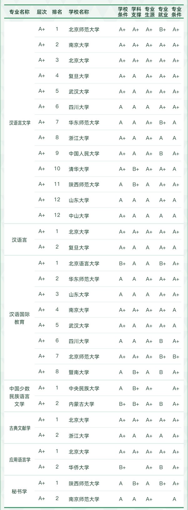 文學類專業包括哪些,文學類專業學什么