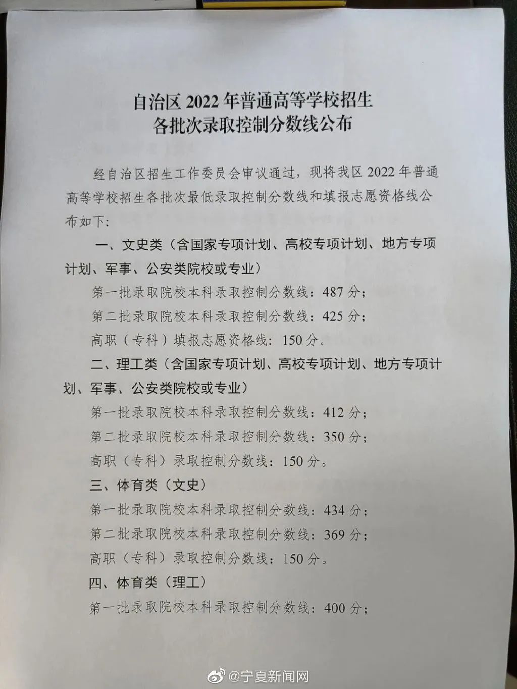 2022年寧夏高考分數線一覽表(一本、二本、專科)