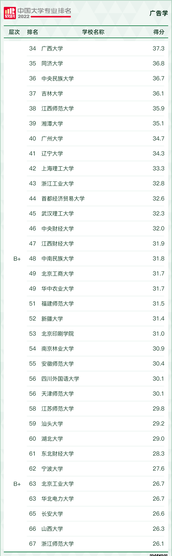 廣告設計與制作專業大學排名,廣告設計與制作專業學什么,就業前景怎么樣