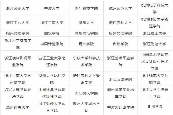 2023年浙江藝術類大學排名一覽表