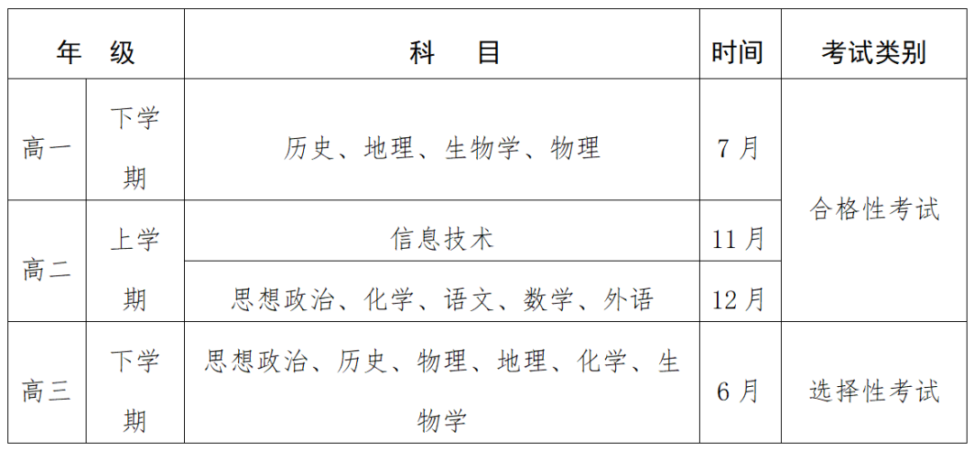 2023年貴州高中學考成績查詢入口,貴州會考查分網(wǎng)站