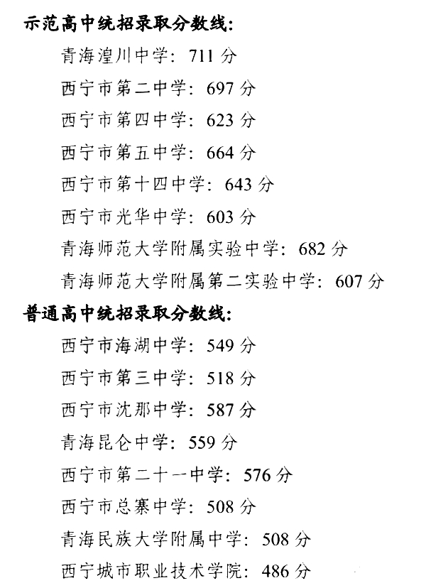 2023年西寧中考錄取分數線,西寧市各高中錄取分數線一覽表