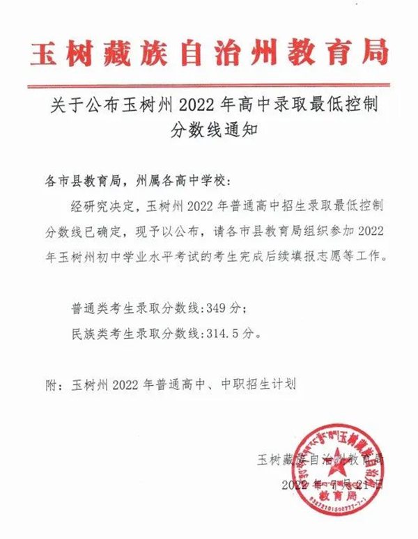 2023年玉樹州中考錄取分數線,玉樹州市各高中錄取分數線一覽表