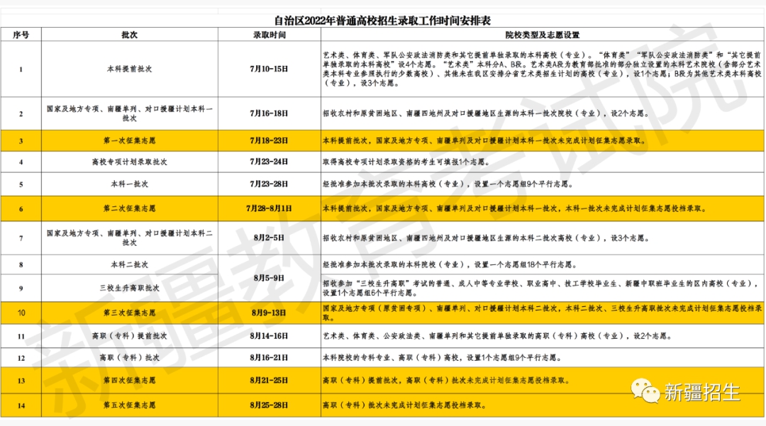 2023年新疆高考錄取結果查詢時間,新疆高考錄取結果什么時候公布？