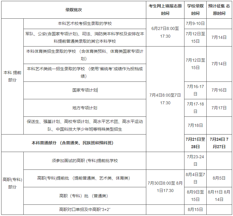 2023年海南高考錄取結果查詢時間,海南高考錄取結果什么時候公布？