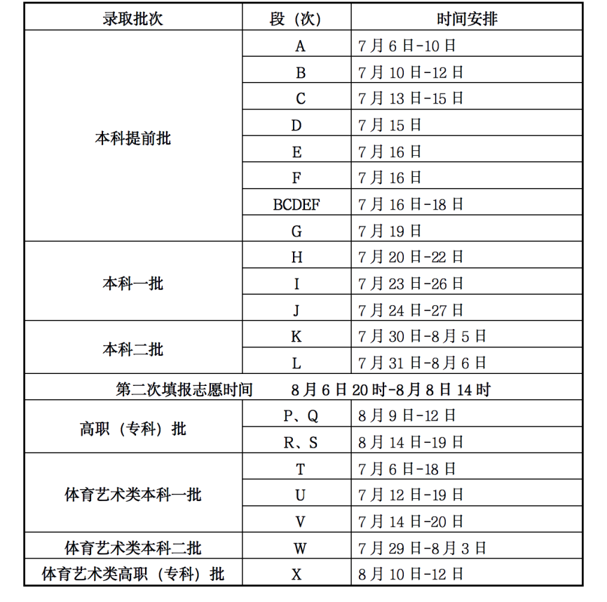 2023年甘肅高考錄取結(jié)果查詢時(shí)間,甘肅高考錄取結(jié)果什么時(shí)候公布?