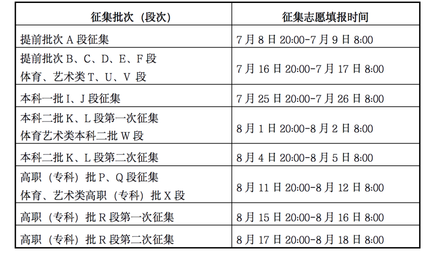 2023年甘肅高考錄取結(jié)果查詢時(shí)間,甘肅高考錄取結(jié)果什么時(shí)候公布?