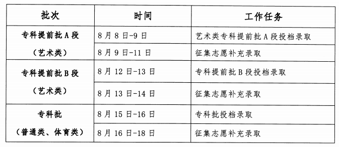 2023年吉林高考錄取結果查詢時間,吉林高考錄取結果什么時候公布？