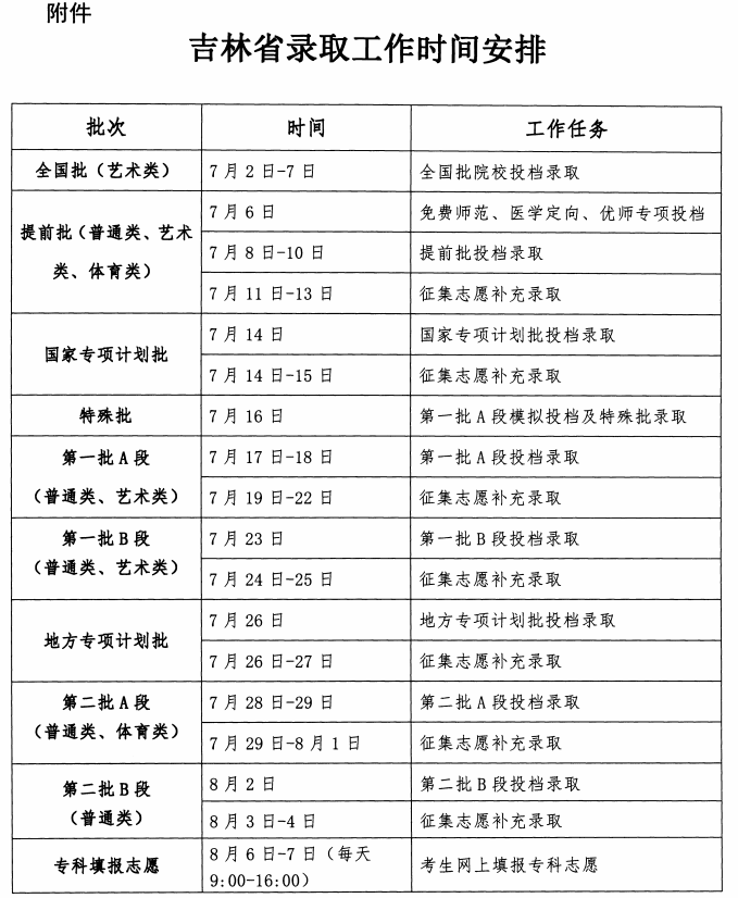 2023年吉林高考錄取結果查詢時間,吉林高考錄取結果什么時候公布？