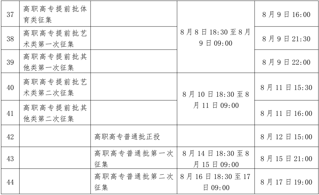 2023年廣西高考錄取結果查詢時間,廣西高考錄取結果什么時候公布？