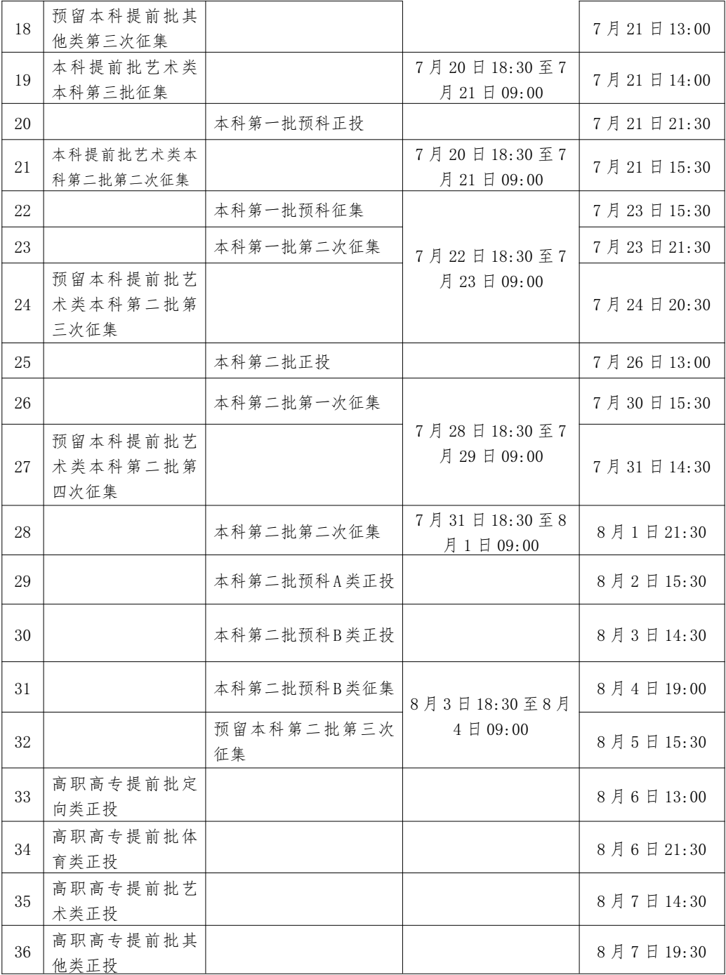 2023年廣西高考錄取結果查詢時間,廣西高考錄取結果什么時候公布？