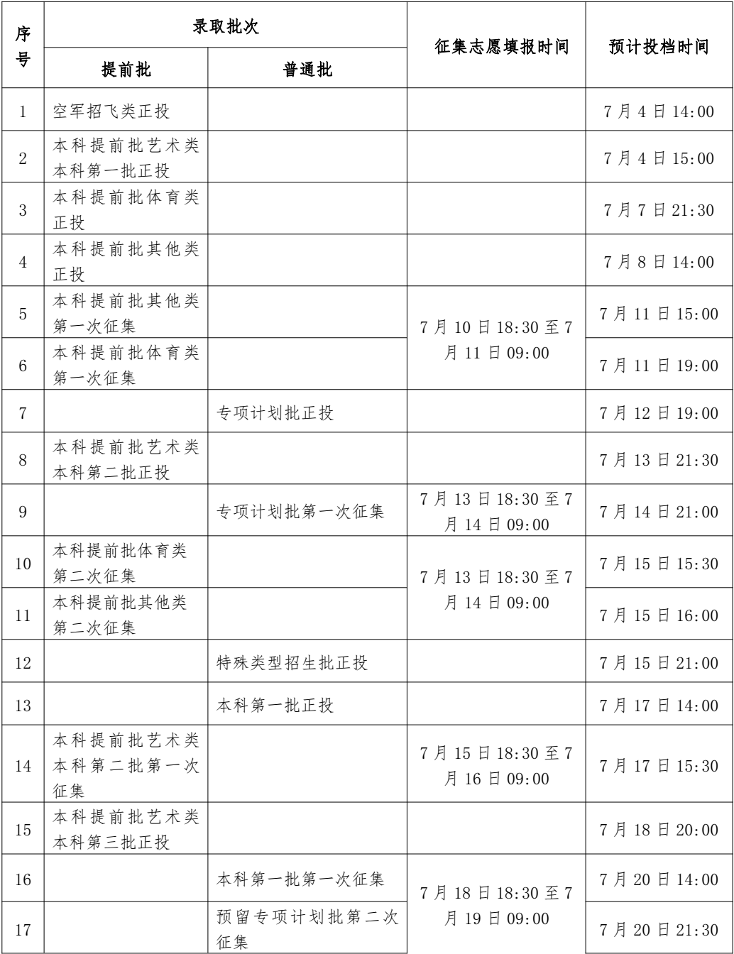 2023年廣西高考錄取結果查詢時間,廣西高考錄取結果什么時候公布？