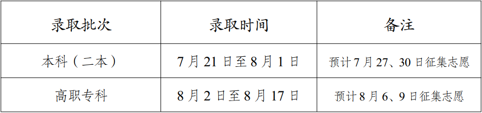 2023年云南高考錄取結(jié)果查詢時(shí)間,云南高考錄取結(jié)果什么時(shí)候公布？