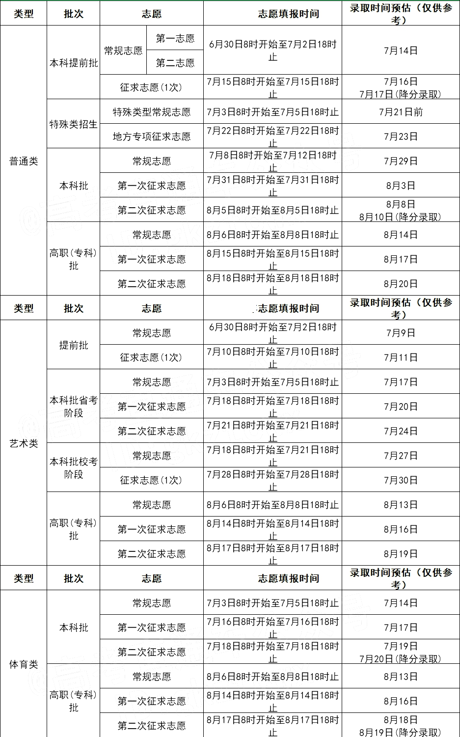 2023年福建高考錄取結果查詢時間,福建高考錄取結果什么時候公布?
