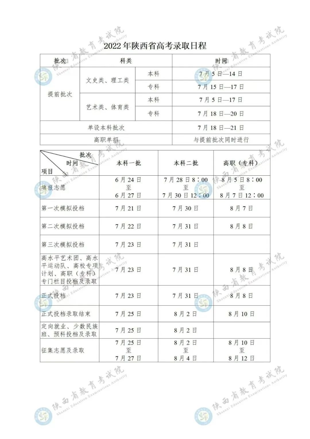 2023年陜西高考錄取結果查詢時間,陜西高考錄取結果什么時候公布?