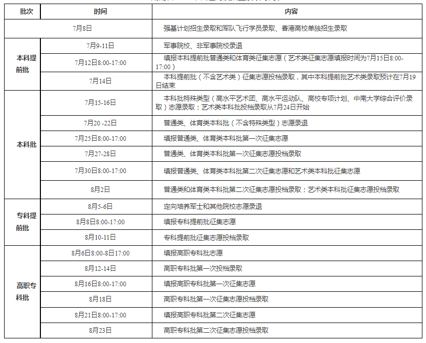 2023年湖南高考錄取結(jié)果查詢時間,湖南高考錄取結(jié)果什么時候公布？