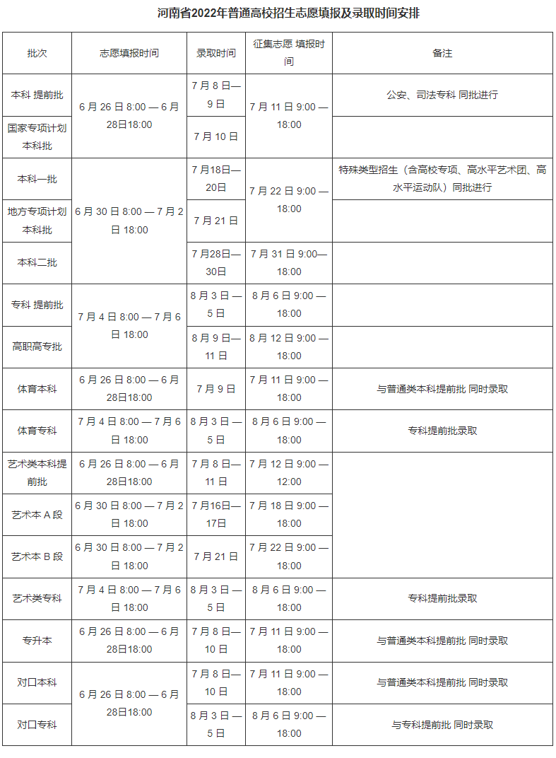 2023年河南高考錄取結果查詢時間,河南高考錄取結果什么時候公布?