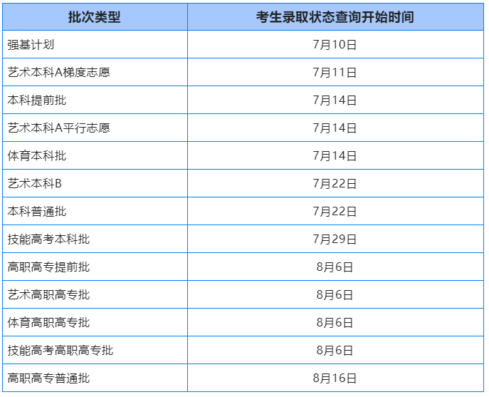 2023年湖北高考錄取結果查詢時間,湖北高考錄取結果什么時候公布?