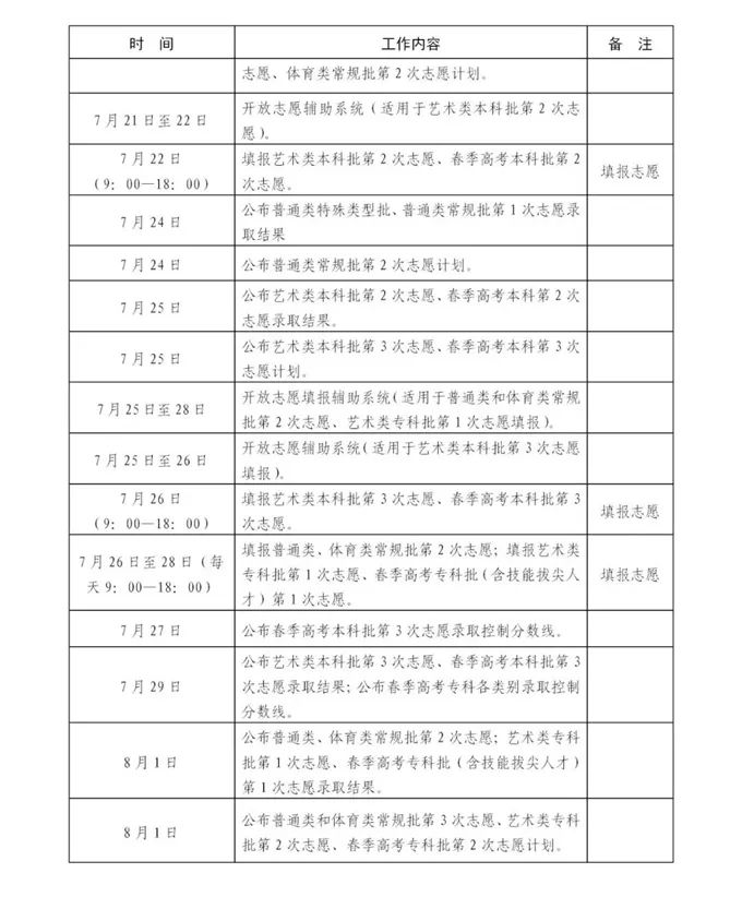 2023年山東高考錄取結果查詢時間,山東高考錄取結果什么時候公布?