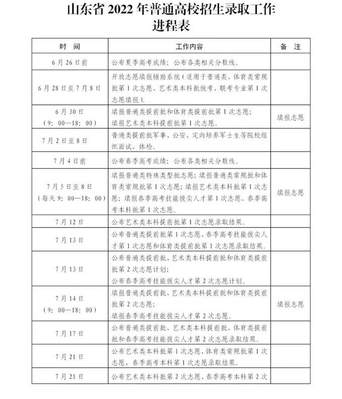2023年山東高考錄取結果查詢時間,山東高考錄取結果什么時候公布?