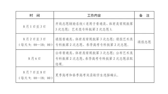 2023年山東高考錄取結果查詢時間,山東高考錄取結果什么時候公布?