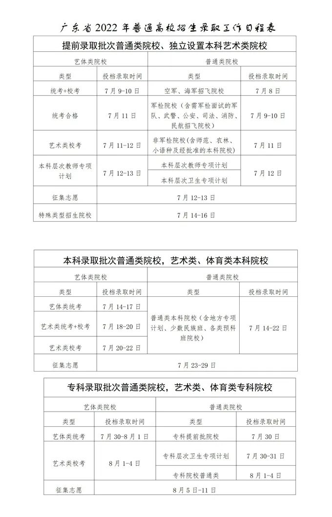 2023年廣東高考錄取結果查詢時間,廣東高考錄取結果什么時候公布?