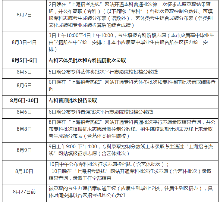 2023年上海高考錄取結果查詢時間,上海高考錄取結果什么時候公布?
