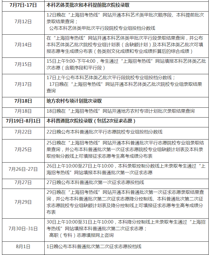 2023年上海高考錄取結果查詢時間,上海高考錄取結果什么時候公布?