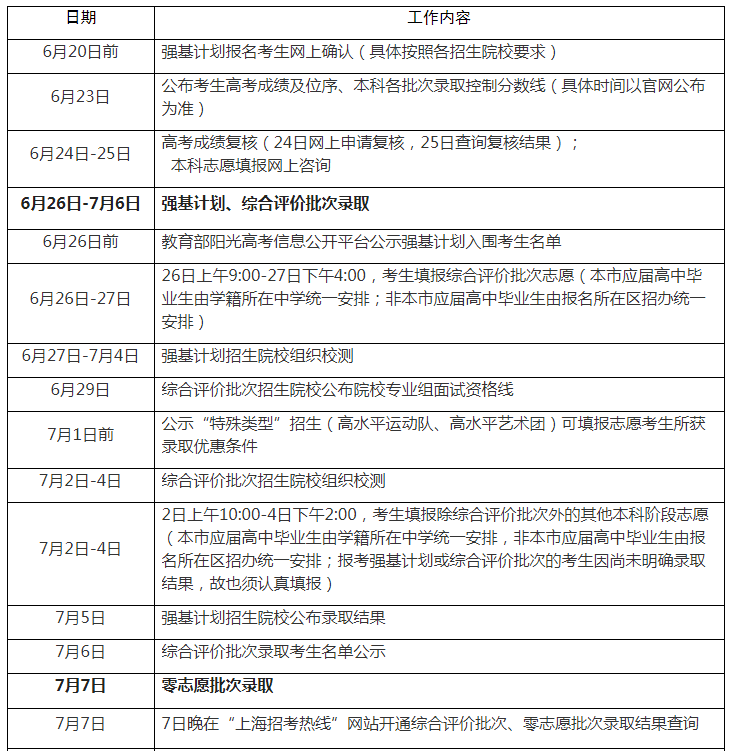 2023年上海高考錄取結果查詢時間,上海高考錄取結果什么時候公布?