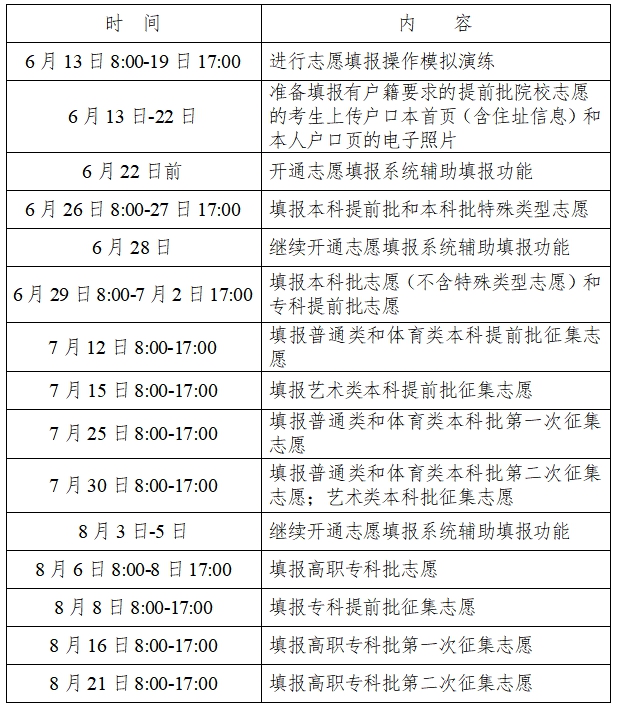 2023年湖南高考志愿填報時間和截止時間