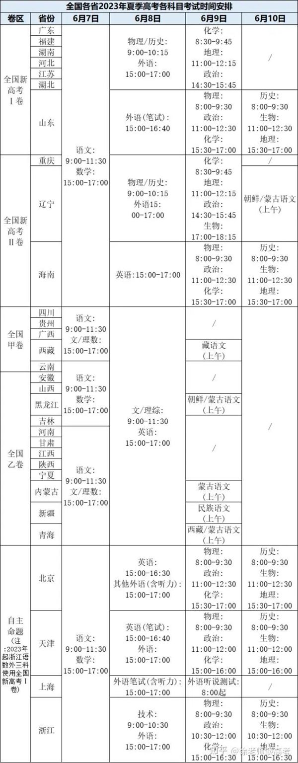 2023年青海高考分數線