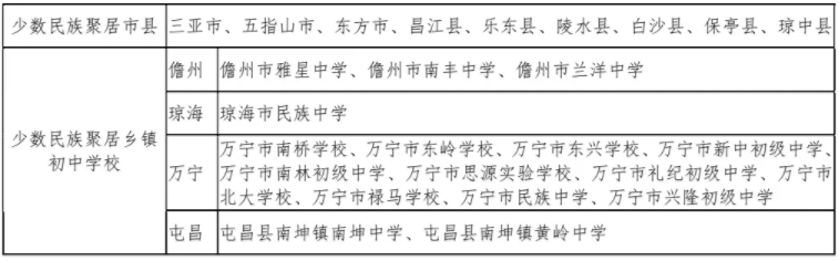 2023年海南中考錄取分數線,海南省各高中錄取分數線一覽表
