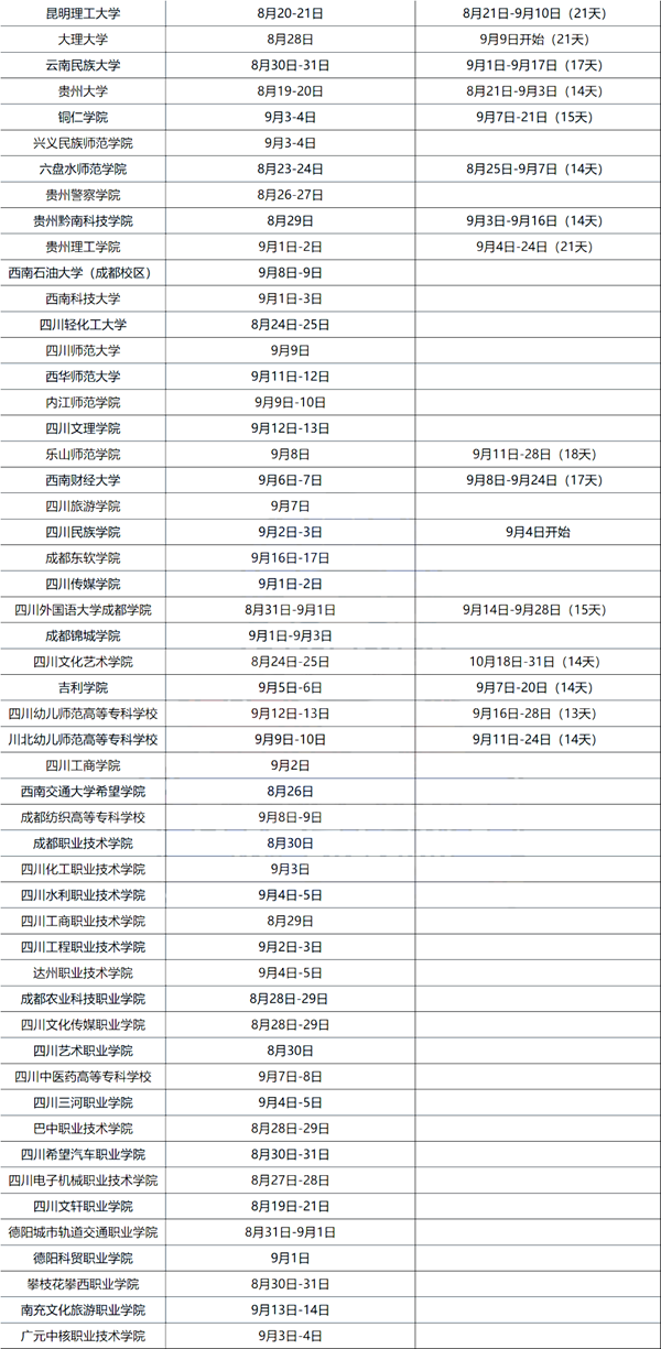2023年大學新生入學及軍訓時間表,大一學生開學時間
