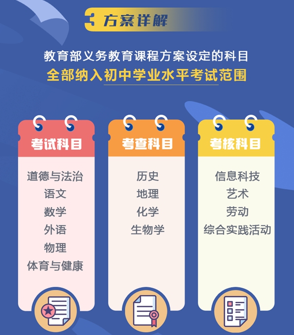北京最新中考改革政策發布,北京新中考政策解讀