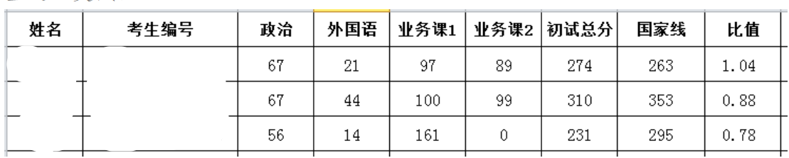 2024年云南民族大學研究生分數線一覽表(含2023年歷年)
