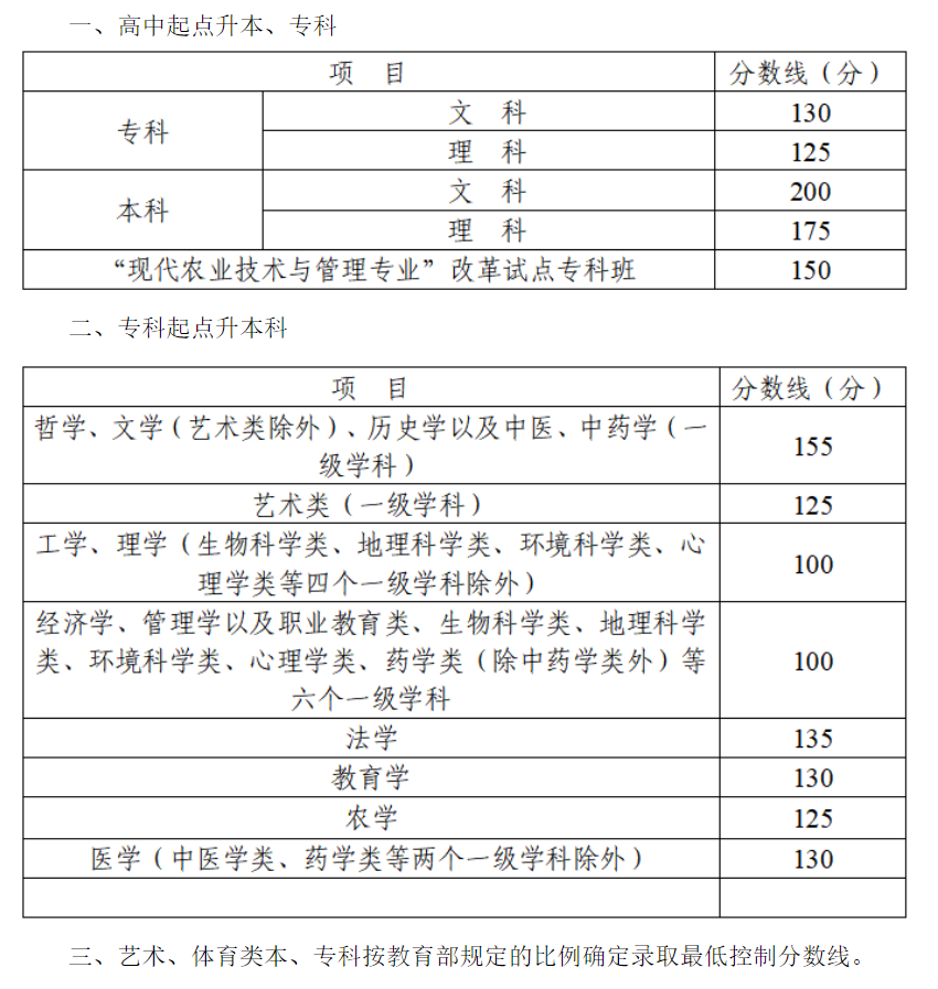 2023年四川成考成績公布時間,四川成考分數多久能出來
