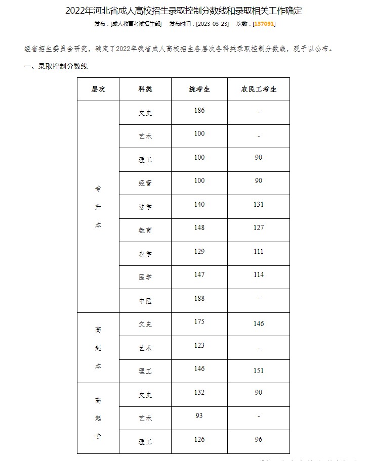 2023年河北成考成績公布時間,河北成考分數多久能出來