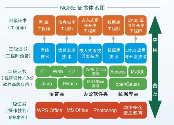 2023年12月西藏計算機等級考試時間安排表