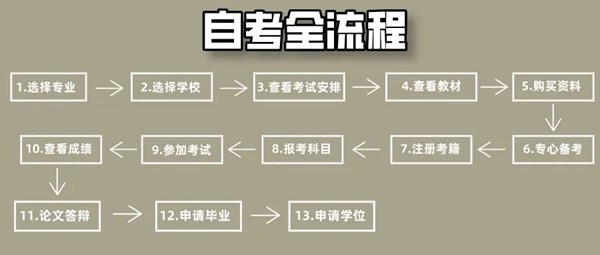 2025年上半年山東自考報(bào)名時(shí)間(附自考報(bào)名入口網(wǎng)址)