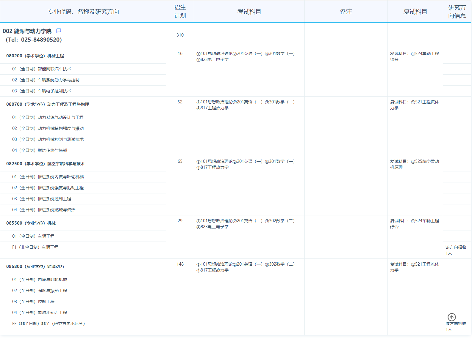 2024年南京航空航天大學研究生招生簡章及各專業招生計劃人數