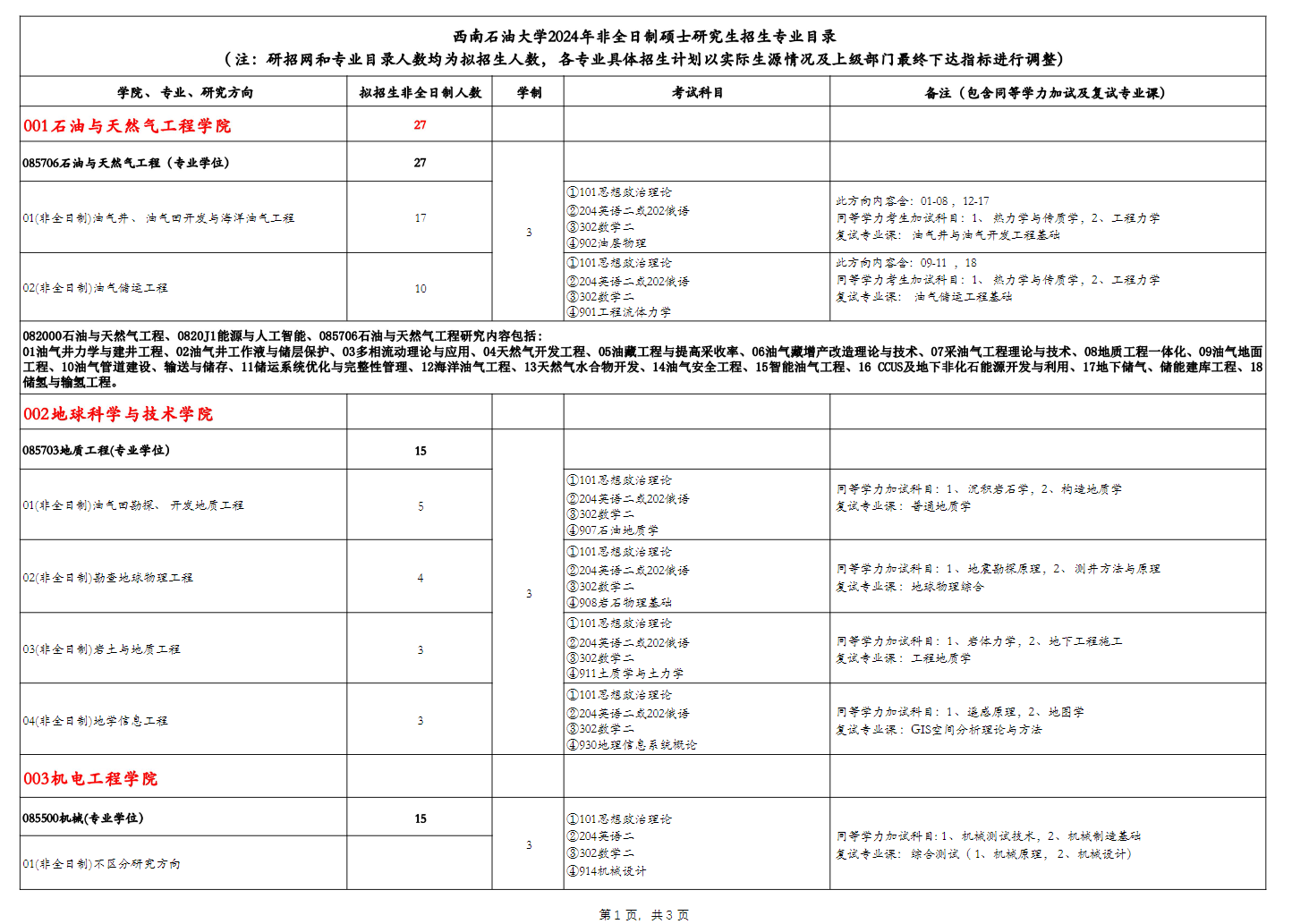 2024年西南石油大學研究生招生簡章及各專業招生計劃人數