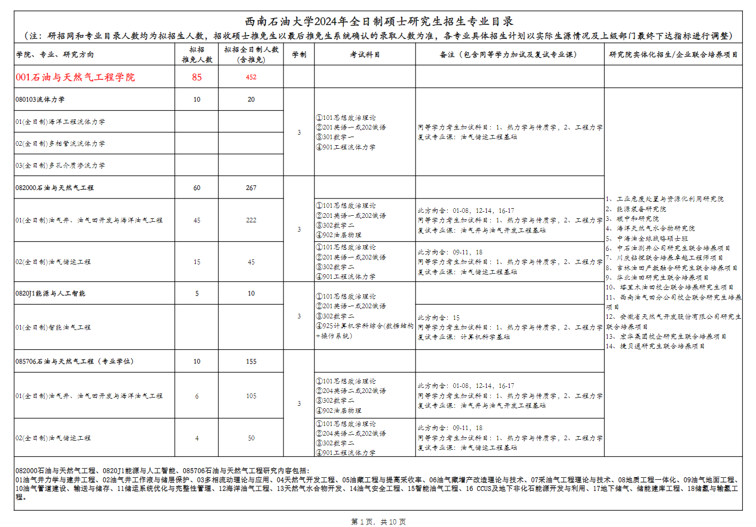 2024年西南石油大學研究生招生簡章及各專業招生計劃人數